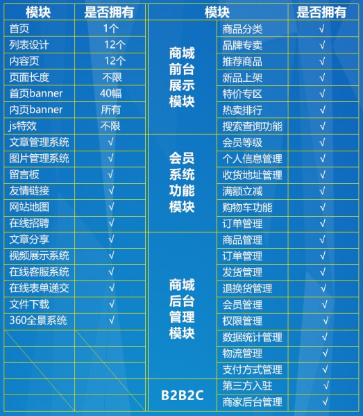 商城網(wǎng)站建設方案.jpg 商城網(wǎng)站建設方案.jpg