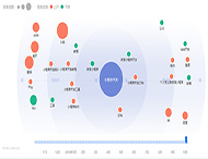 怎樣從用戶(hù)需求的角度制作小程序？