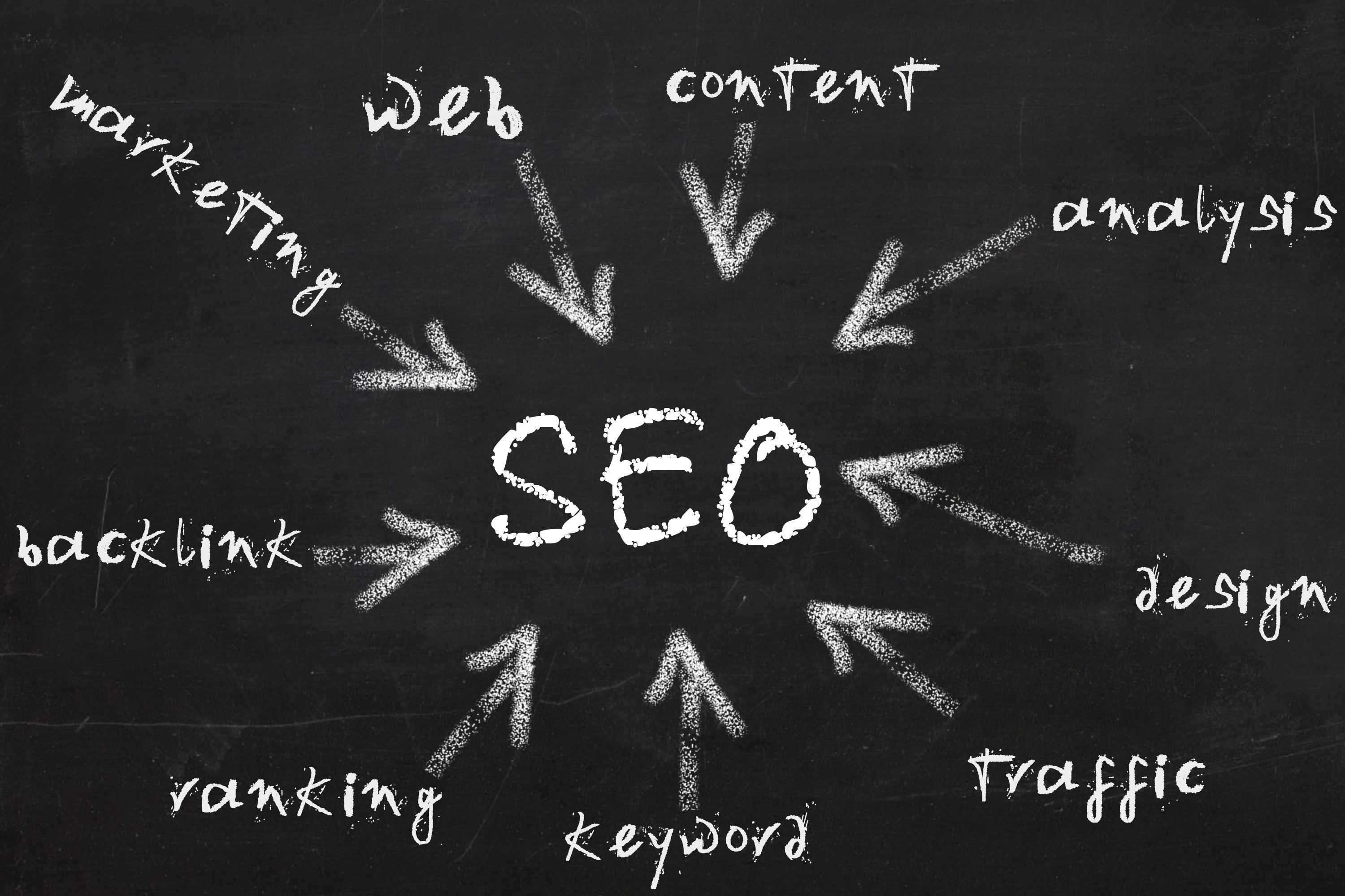 四大類(lèi)網(wǎng)站制作你知道嗎？